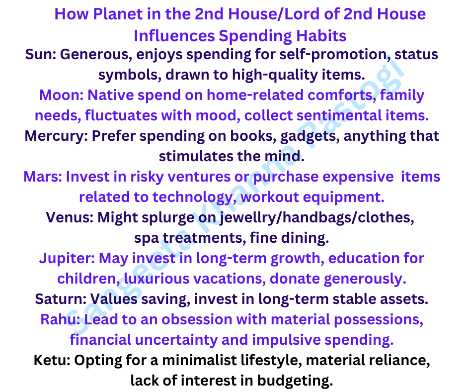 Planets in 2nd house