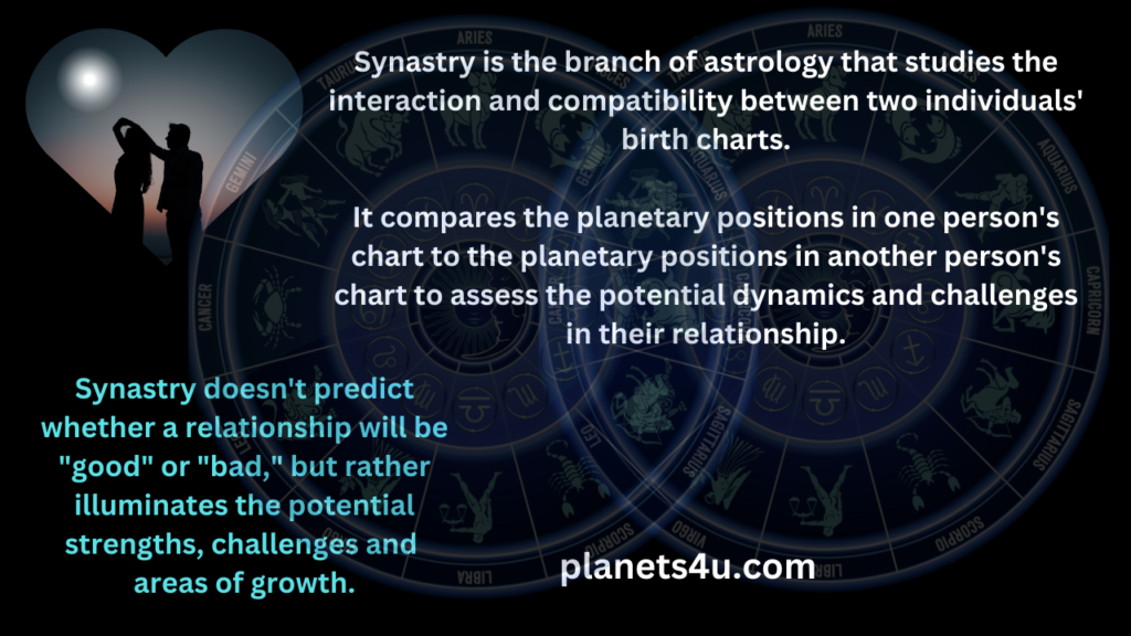 Synastry