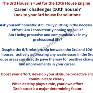 relationship between the 3rd and 10th houses in Vedic Astrology
