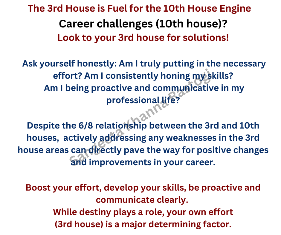 relationship between the 3rd and 10th houses in Vedic Astrology