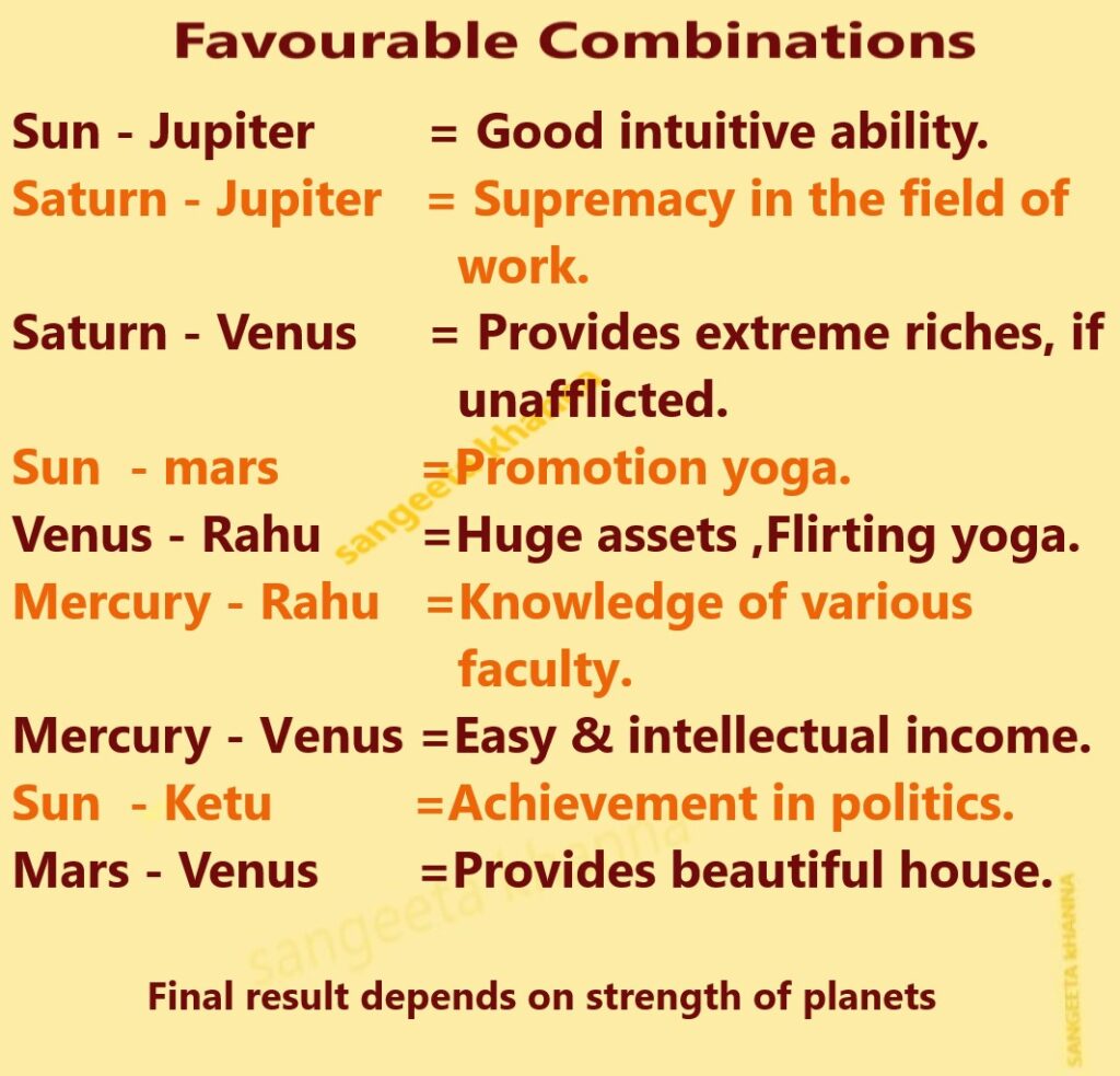 Planetary Combinations That Shape Your Destiny