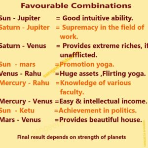 Planetary Combinations That Shape Your Destiny