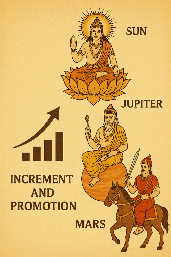Powerful Planetary Combinations for Promotion & Increment