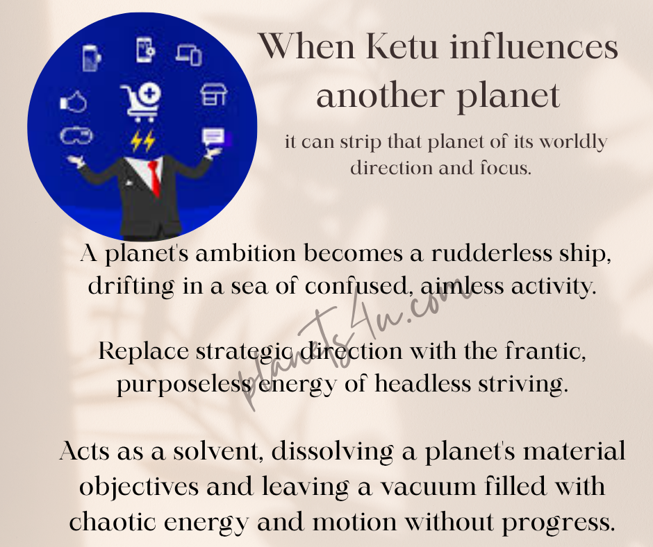 Understanding Ketu, Confusion and aimless