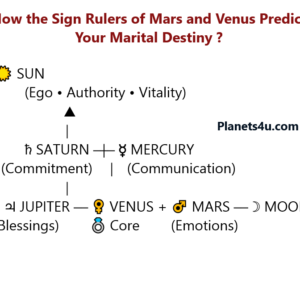 Sign Ruler of Mars and Venus Predict Marital Destiny