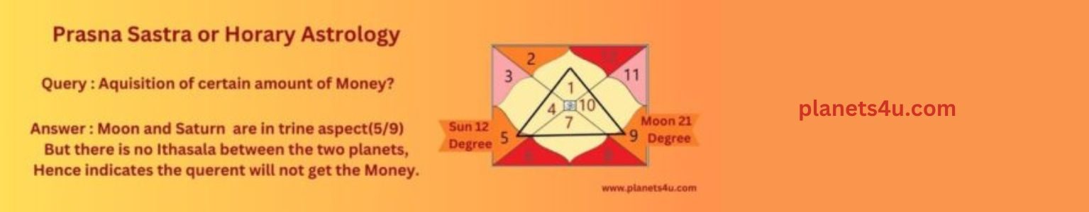 prasna-sastra-or-horary-astrology